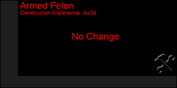 Last 31 Days Graph of Armed Felon