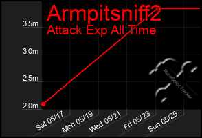 Total Graph of Armpitsniff2