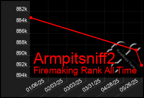 Total Graph of Armpitsniff2