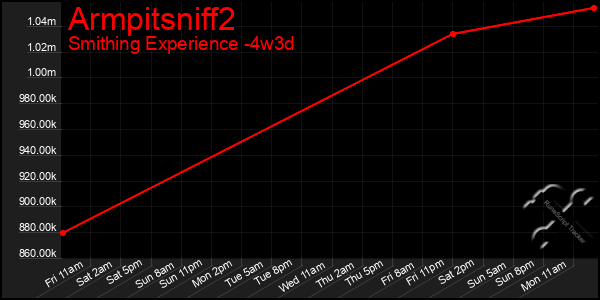 Last 31 Days Graph of Armpitsniff2