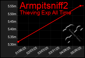 Total Graph of Armpitsniff2