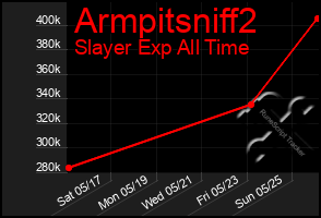 Total Graph of Armpitsniff2