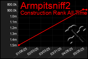 Total Graph of Armpitsniff2