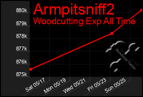 Total Graph of Armpitsniff2
