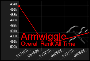 Total Graph of Armwiggle