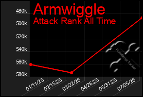 Total Graph of Armwiggle