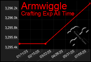 Total Graph of Armwiggle