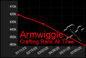 Total Graph of Armwiggle