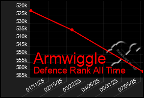 Total Graph of Armwiggle