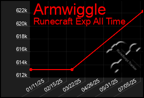Total Graph of Armwiggle