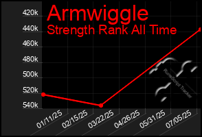 Total Graph of Armwiggle