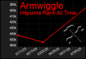 Total Graph of Armwiggle
