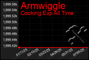 Total Graph of Armwiggle