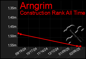 Total Graph of Arngrim