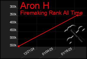 Total Graph of Aron H