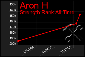 Total Graph of Aron H