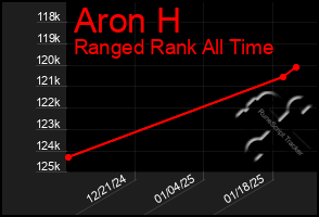 Total Graph of Aron H