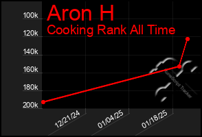 Total Graph of Aron H