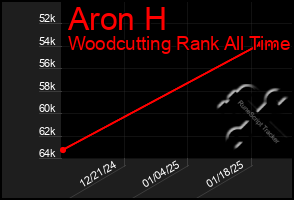 Total Graph of Aron H