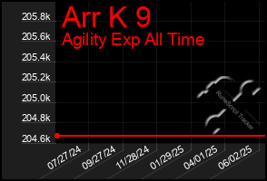 Total Graph of Arr K 9