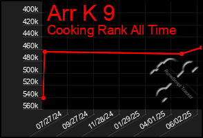 Total Graph of Arr K 9