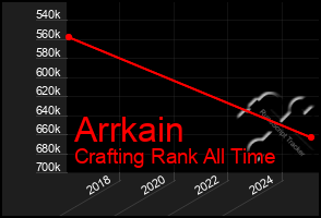 Total Graph of Arrkain