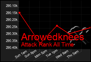 Total Graph of Arrowedknees