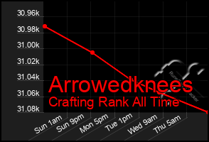 Total Graph of Arrowedknees