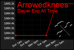 Total Graph of Arrowedknees