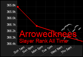 Total Graph of Arrowedknees