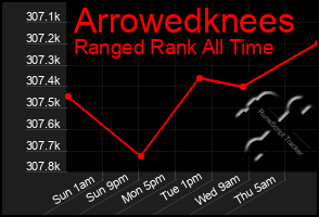 Total Graph of Arrowedknees