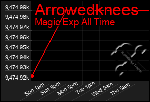 Total Graph of Arrowedknees