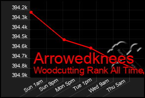 Total Graph of Arrowedknees