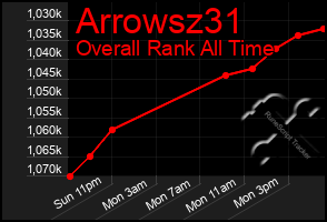 Total Graph of Arrowsz31