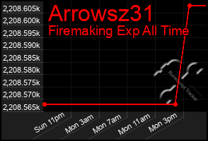 Total Graph of Arrowsz31