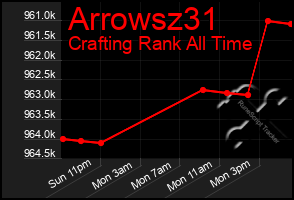 Total Graph of Arrowsz31