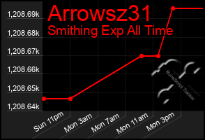 Total Graph of Arrowsz31