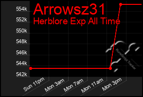 Total Graph of Arrowsz31