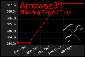 Total Graph of Arrowsz31