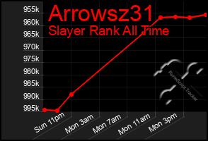 Total Graph of Arrowsz31