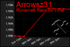 Total Graph of Arrowsz31