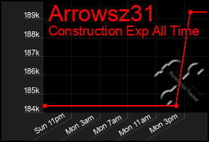 Total Graph of Arrowsz31