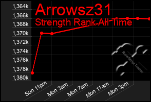 Total Graph of Arrowsz31