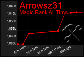Total Graph of Arrowsz31