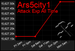 Total Graph of Ars5city1