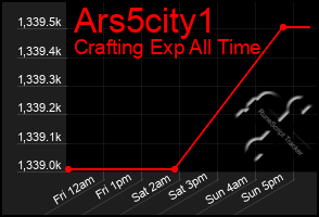 Total Graph of Ars5city1