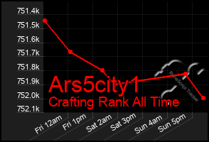 Total Graph of Ars5city1