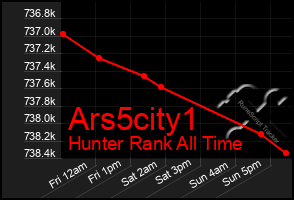 Total Graph of Ars5city1