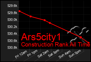 Total Graph of Ars5city1