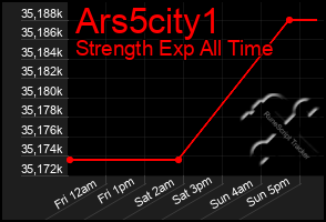 Total Graph of Ars5city1